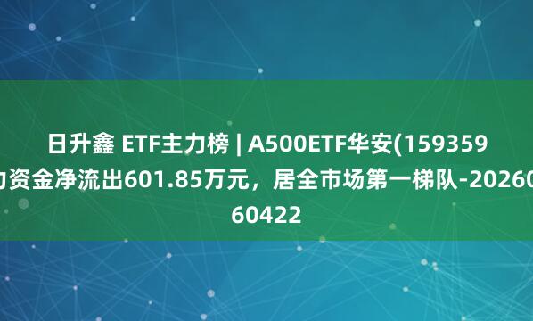 日升鑫 ETF主力榜 | A500ETF华安(159359)主力资金净流出601.85万元，居全市场第一梯队-20260422