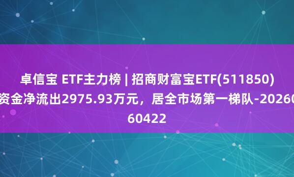 卓信宝 ETF主力榜 | 招商财富宝ETF(511850)主力资金净流出2975.93万元，居全市场第一梯队-20260422